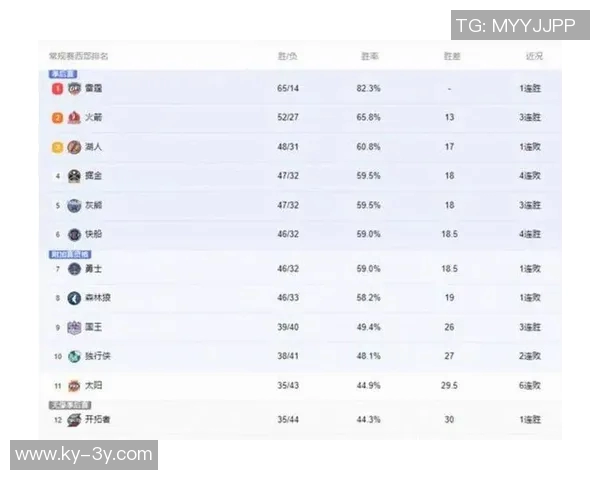 自进入26年以来末节得分榜詹姆斯领跑马克西紧随其后KD位列第三 自进入26年以来末节得分榜詹姆斯领跑马克西紧随其后KD位列第三